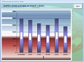 Grafični prikaz prometa po dnevih v tednu v naprej določenem časovnem intervalu